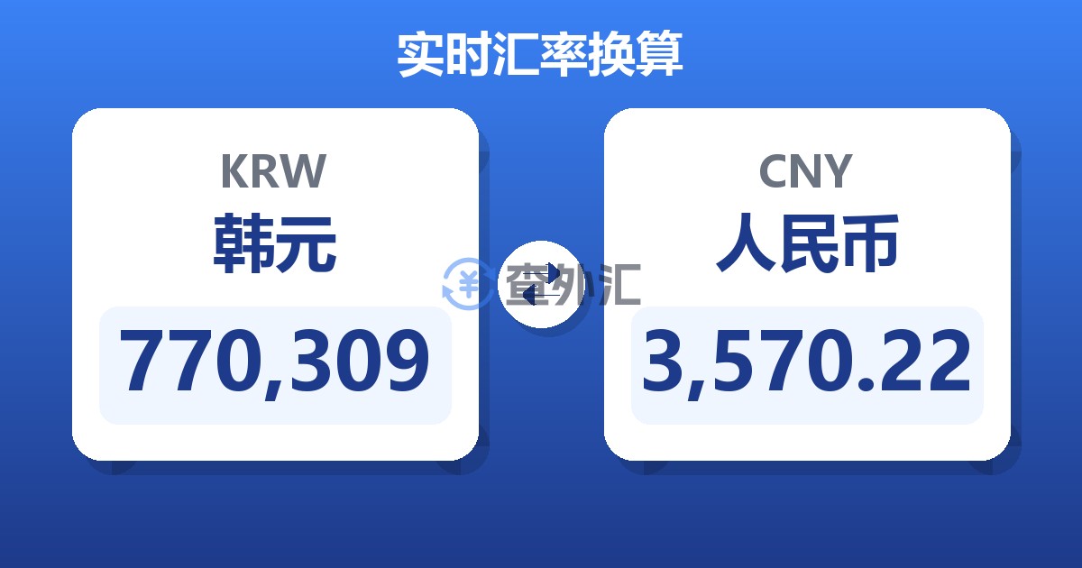 770,309韩元兑人民币