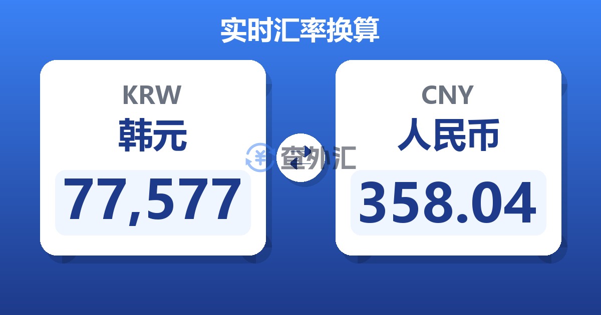77,577韩元兑人民币