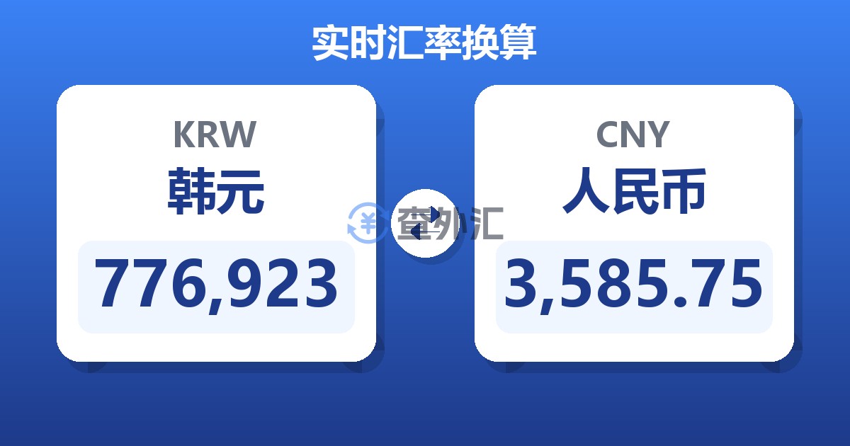 776,923韩元兑人民币
