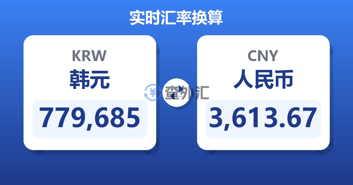 779,685韩元兑人民币