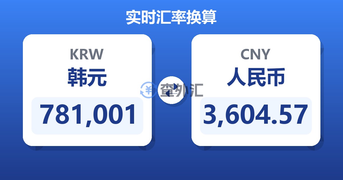 781,001韩元兑人民币