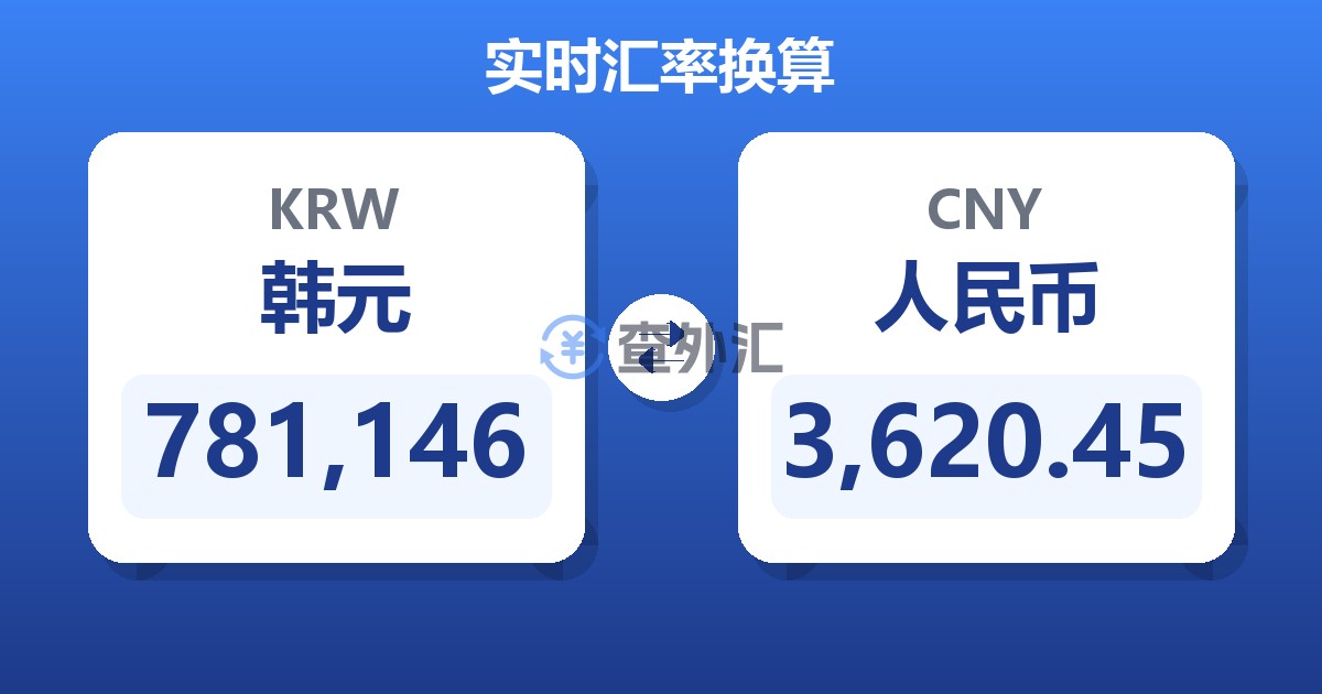 781,146韩元兑人民币