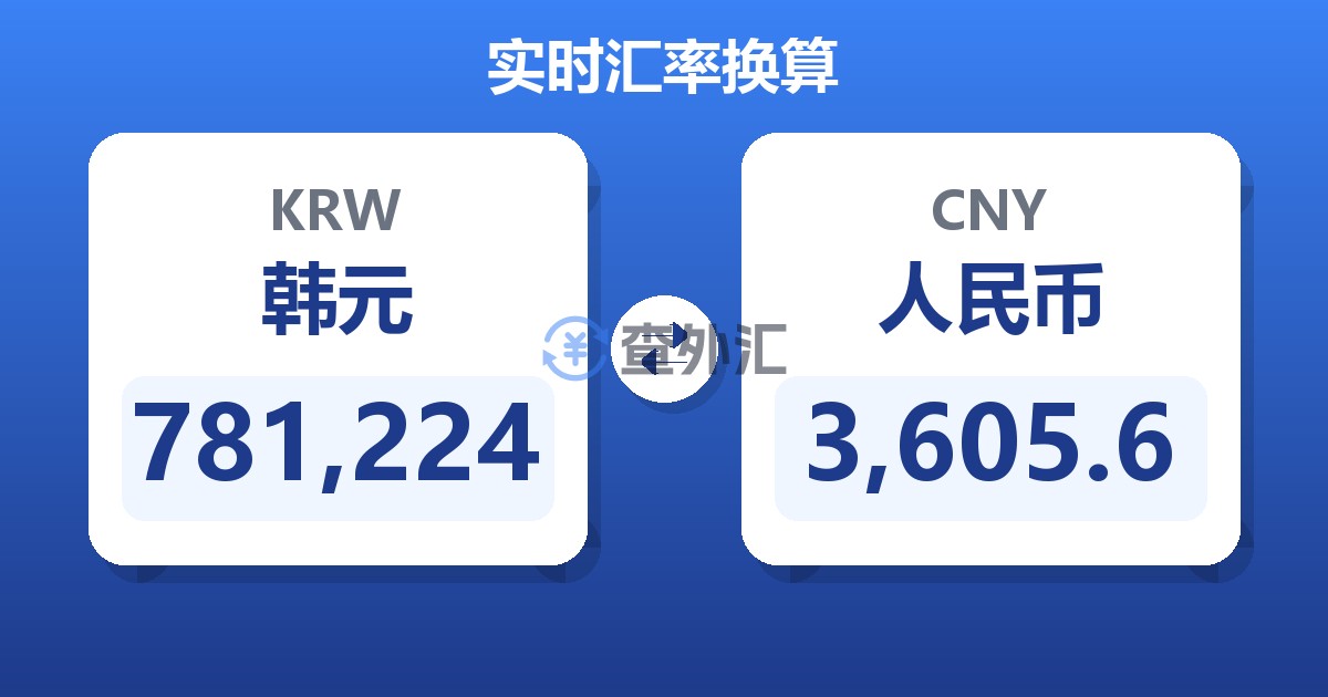 781,224韩元兑人民币