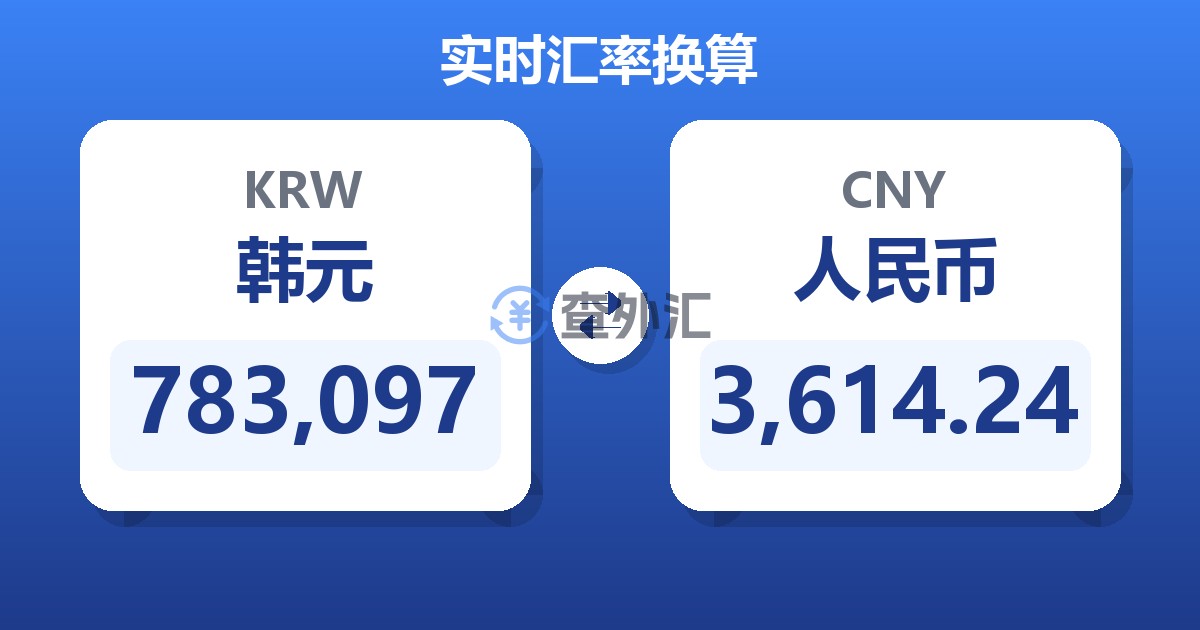 783,097韩元兑人民币
