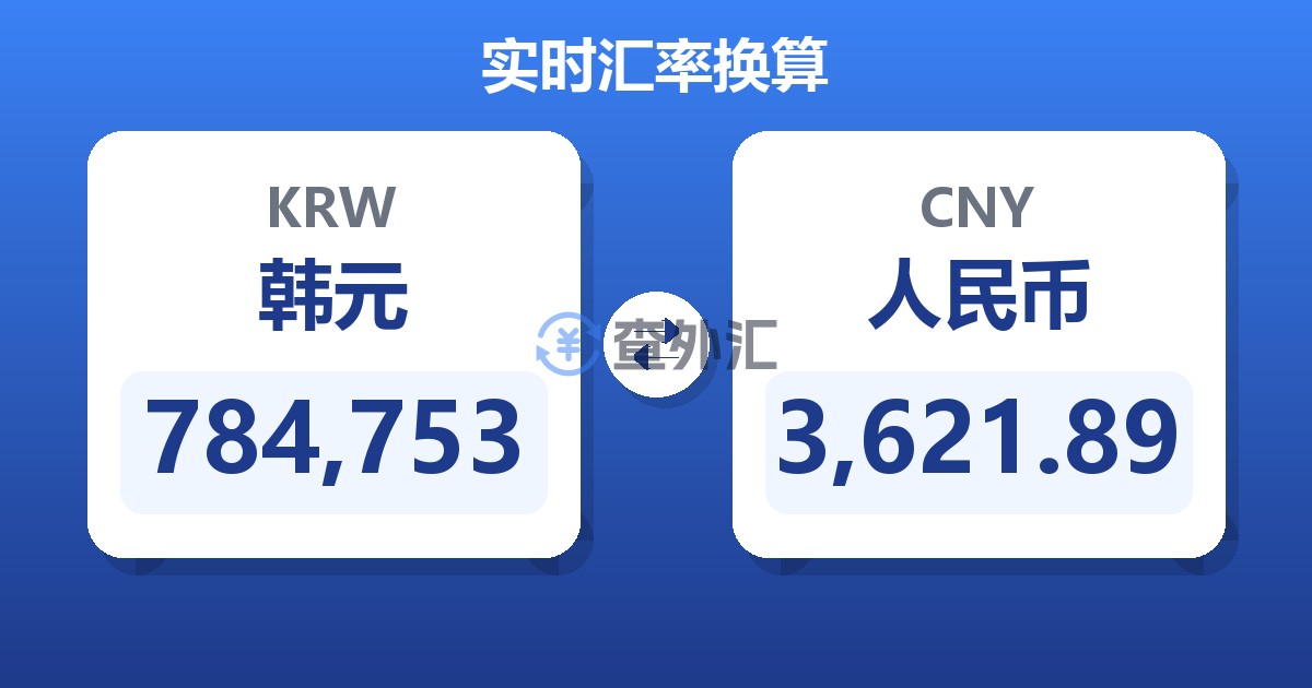 784,753韩元兑人民币