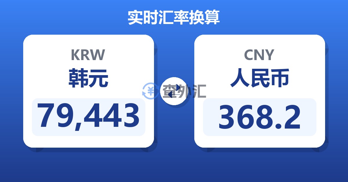 79,443韩元兑人民币