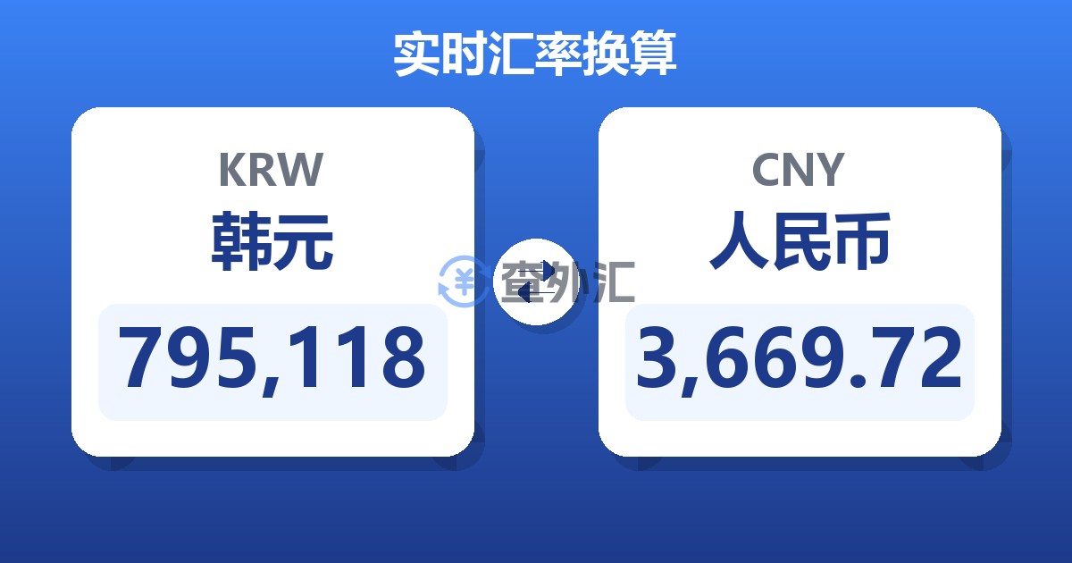 795,118韩元兑人民币