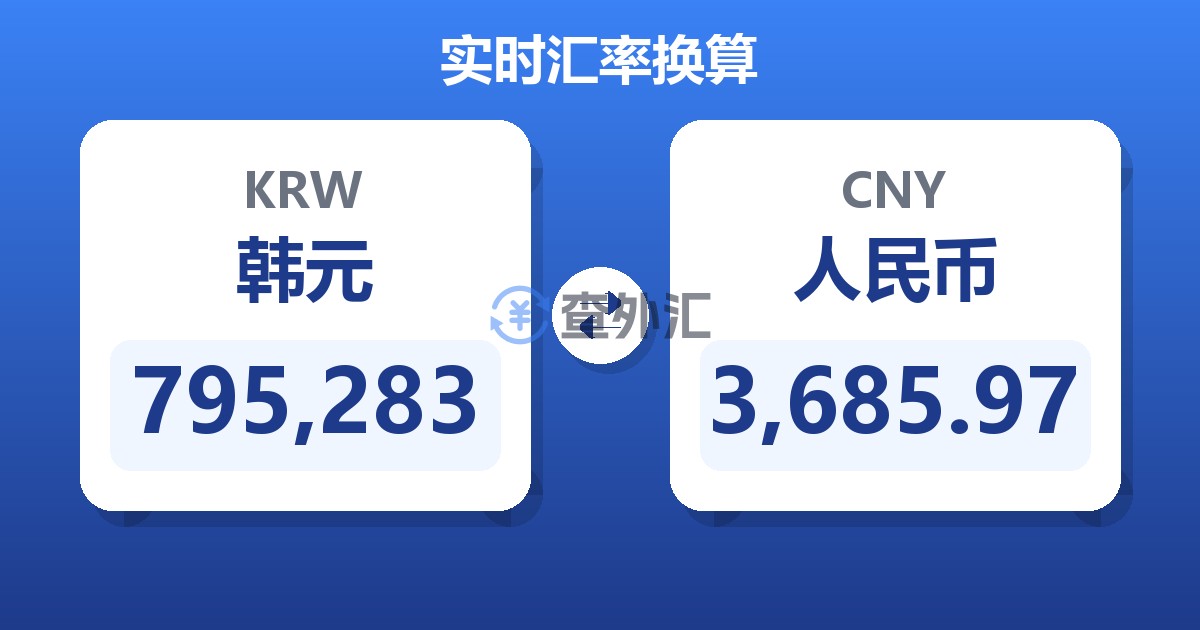 795,283韩元兑人民币
