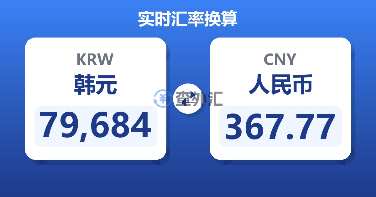 79,684韩元兑人民币
