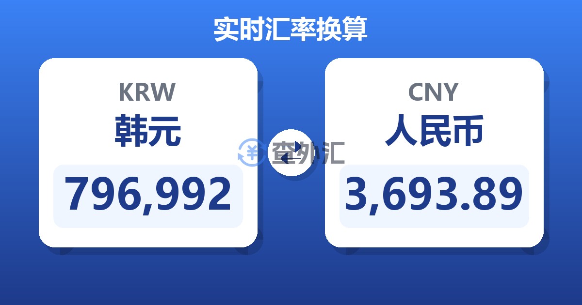 796,992韩元兑人民币