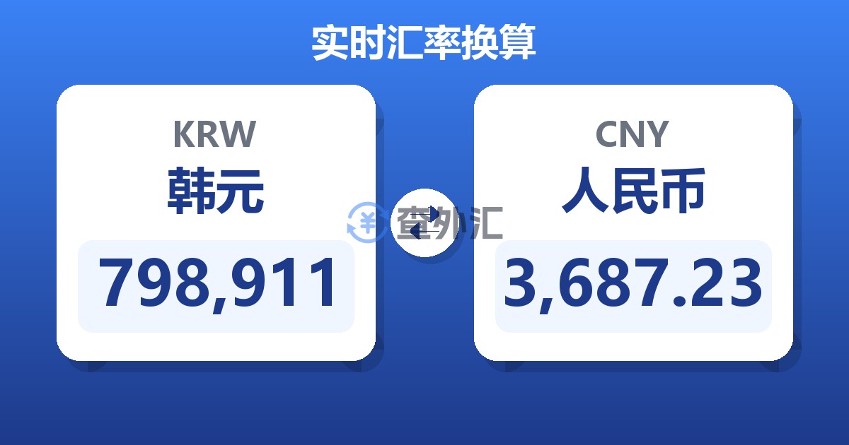 798,911韩元兑人民币