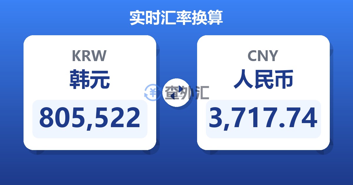 805,522韩元兑人民币