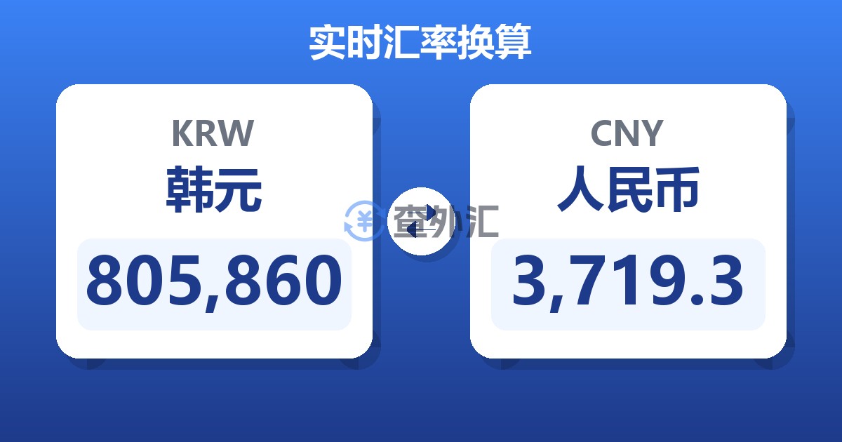 805,860韩元兑人民币