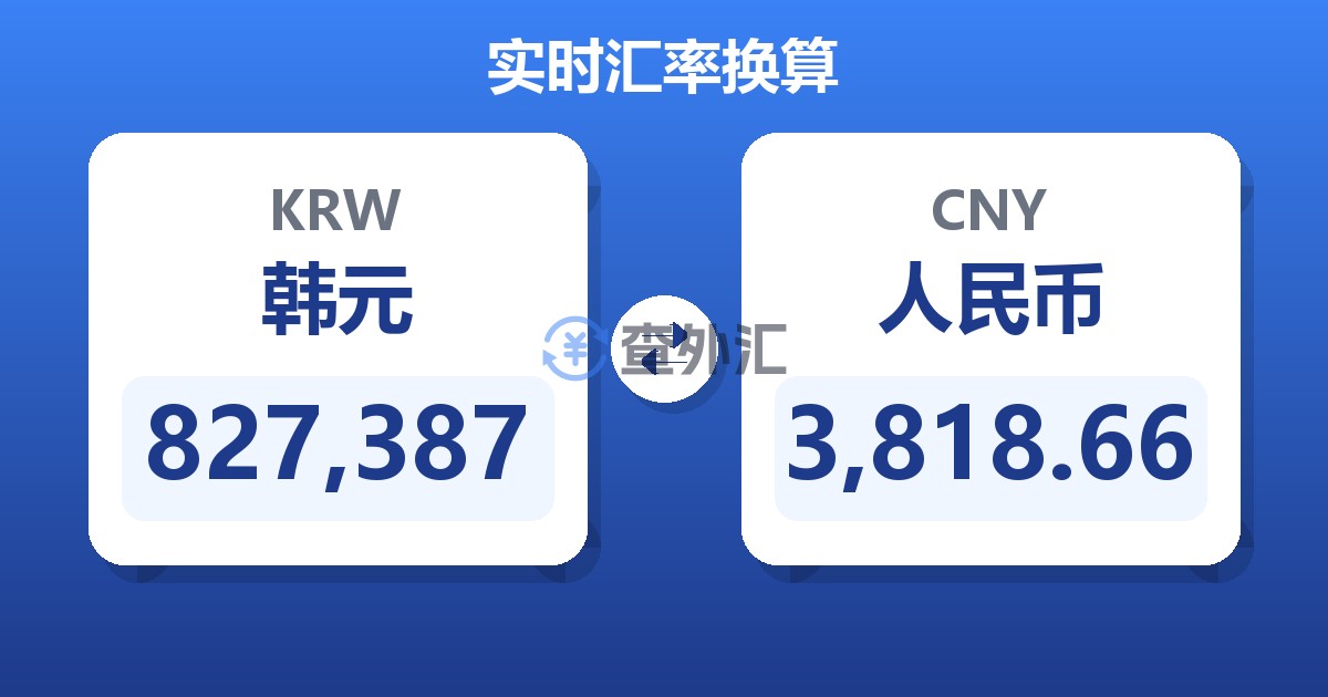 827,387韩元兑人民币