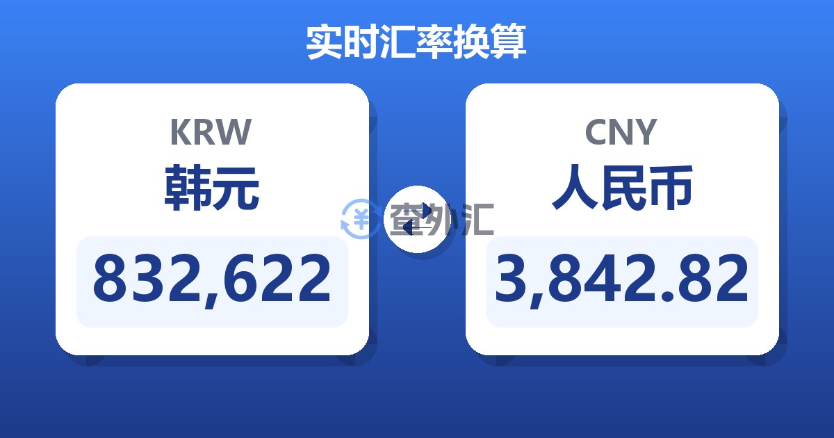 832,622韩元兑人民币