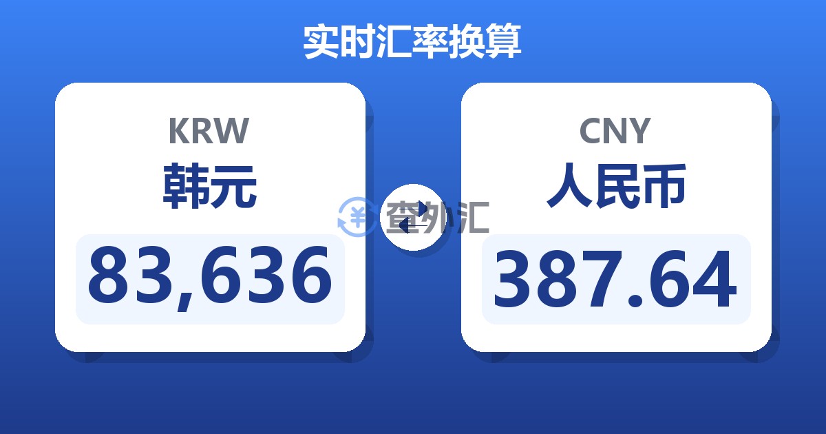 83,636韩元兑人民币