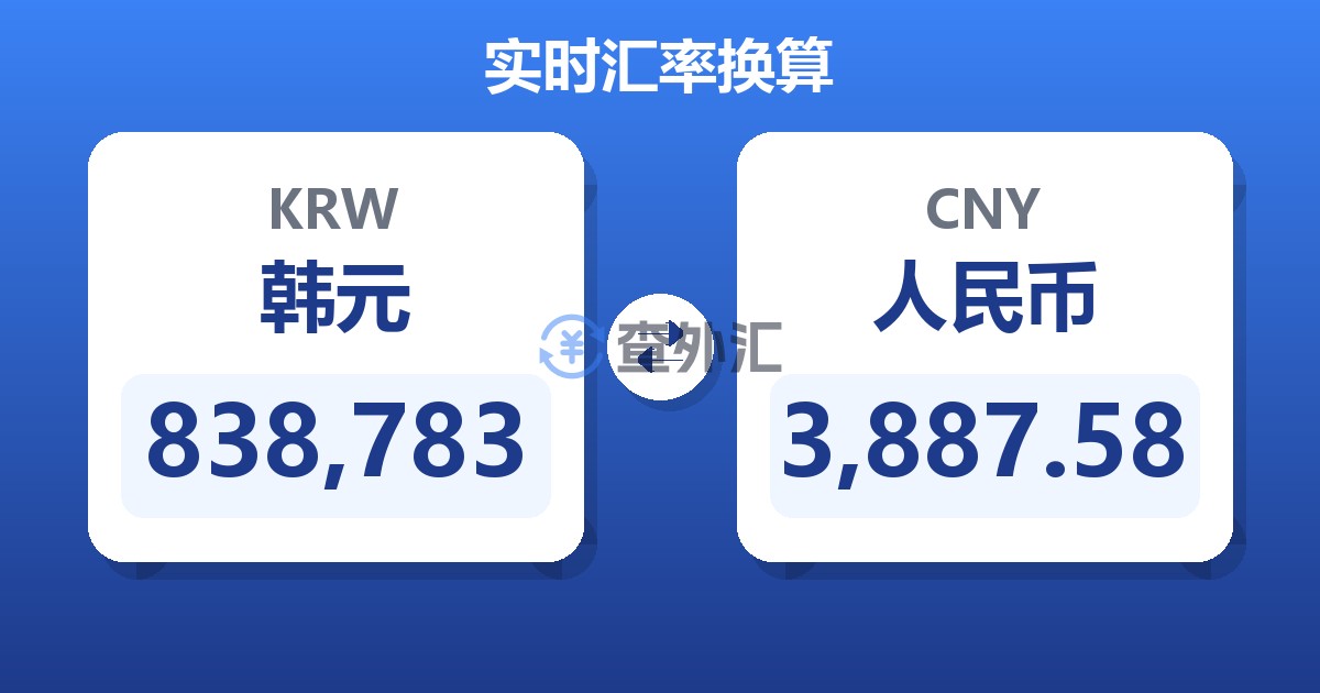 838,783韩元兑人民币