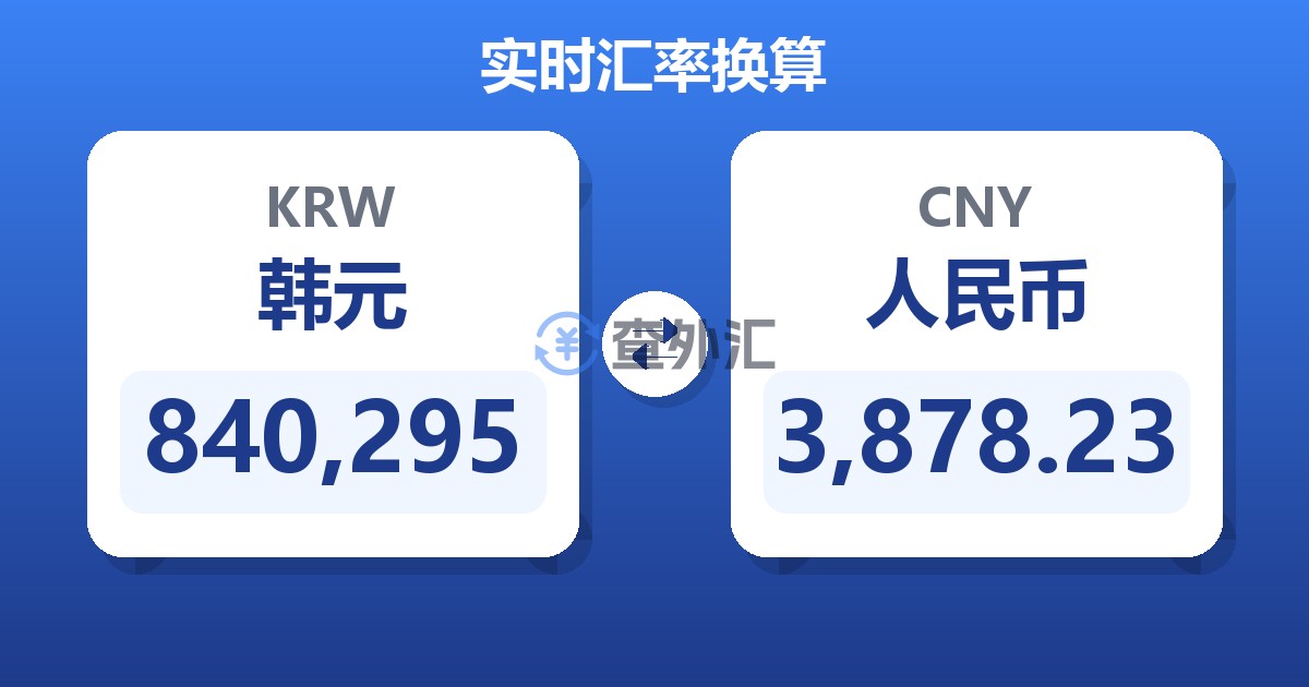 840,295韩元兑人民币