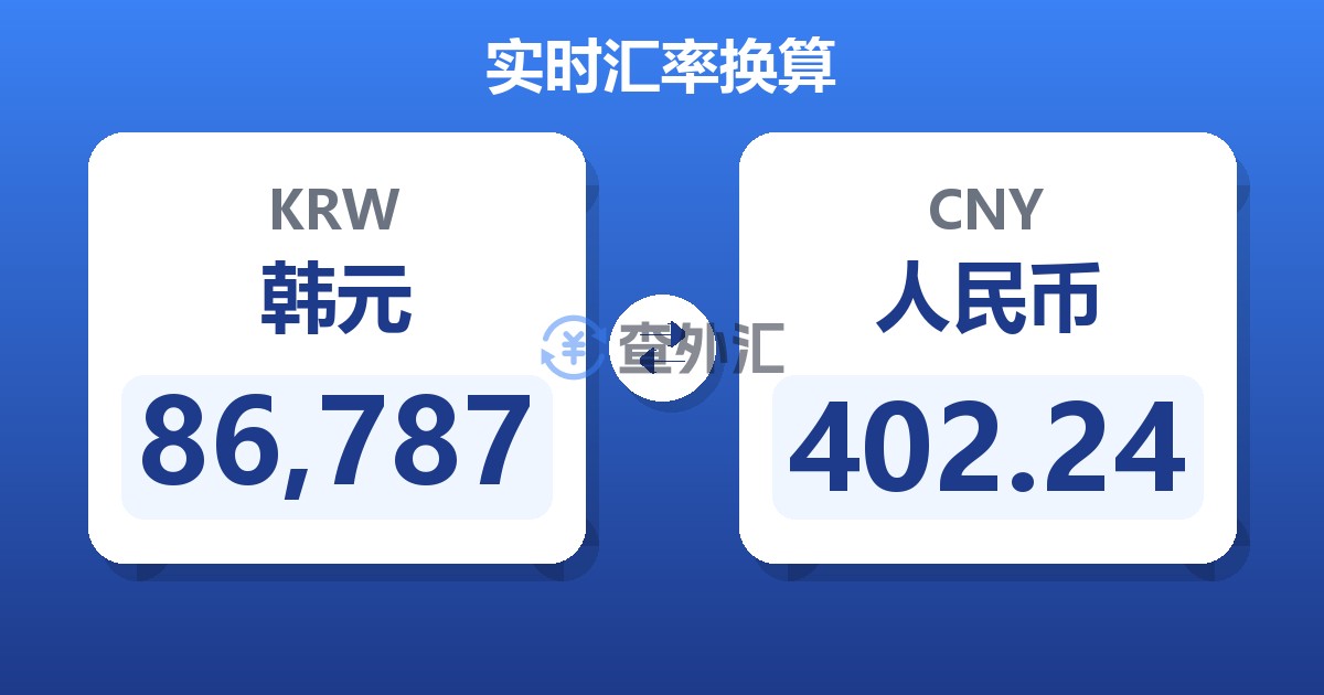 86,787韩元兑人民币