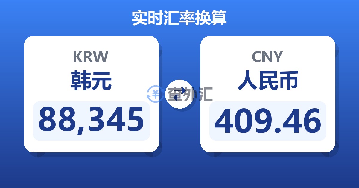 88,345韩元兑人民币