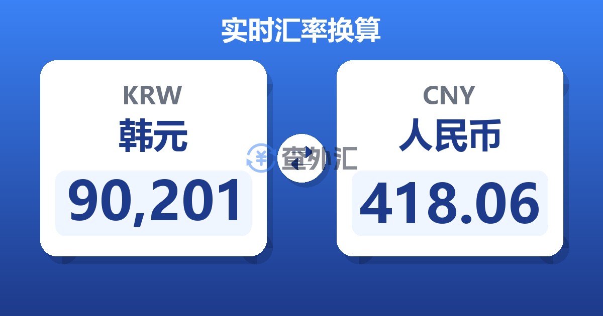 90,201韩元兑人民币