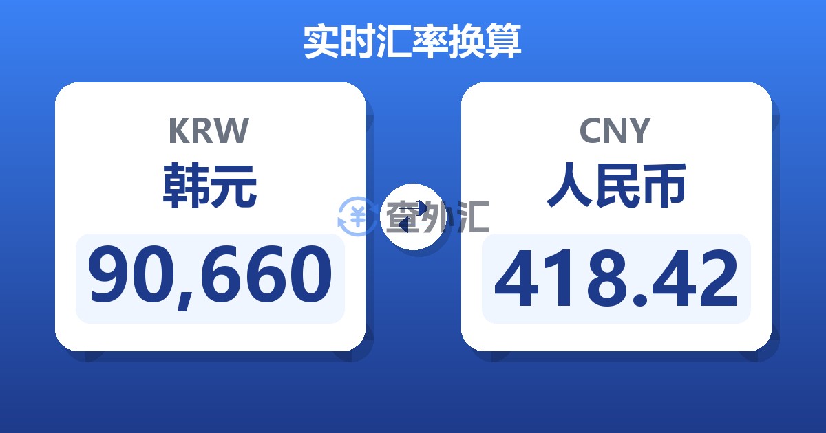 90,660韩元兑人民币