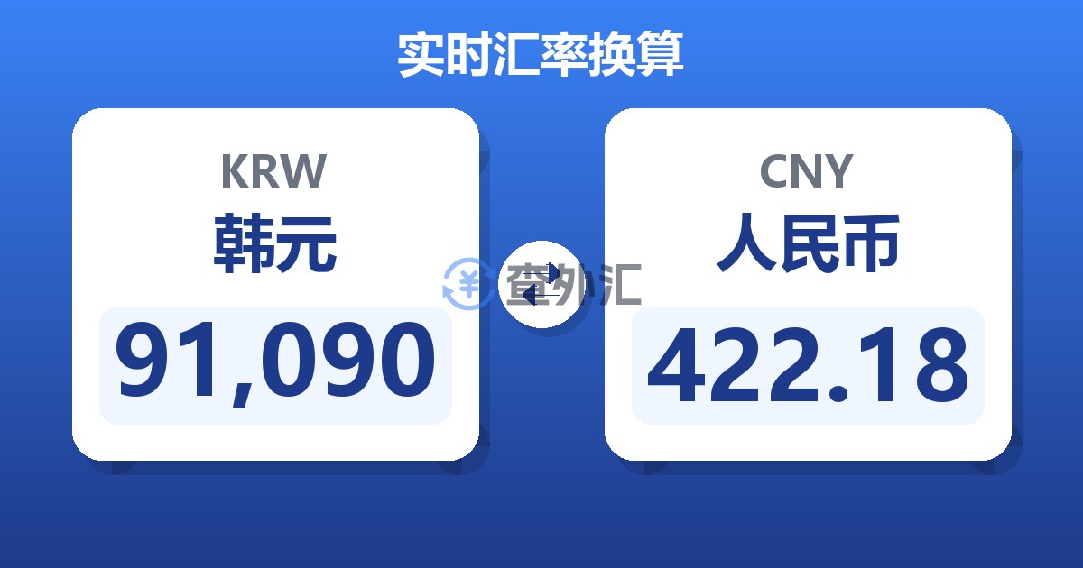 91,090韩元兑人民币