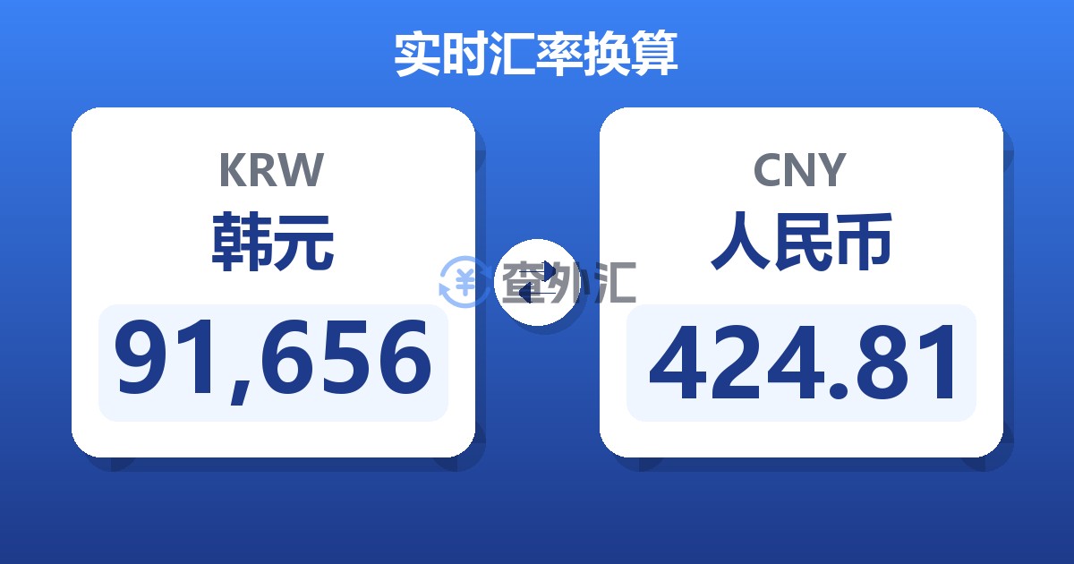 91,656韩元兑人民币