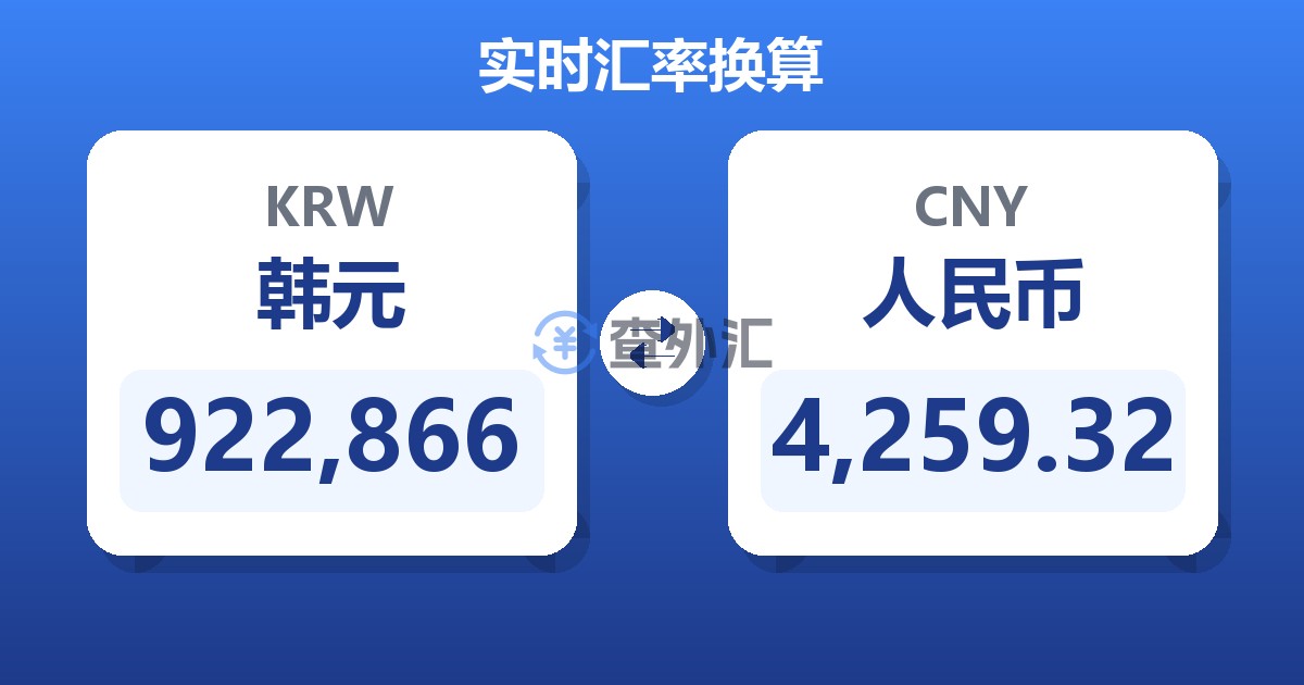 922,866韩元兑人民币