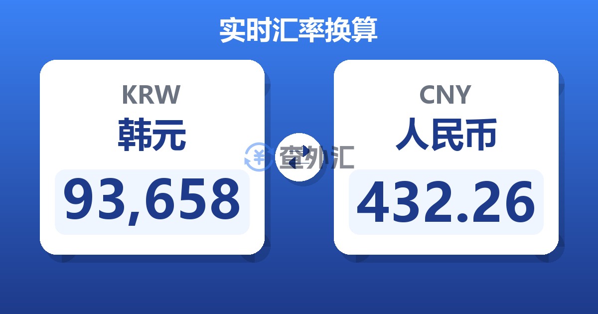 93,658韩元兑人民币