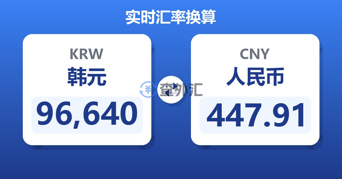 96,640韩元兑人民币