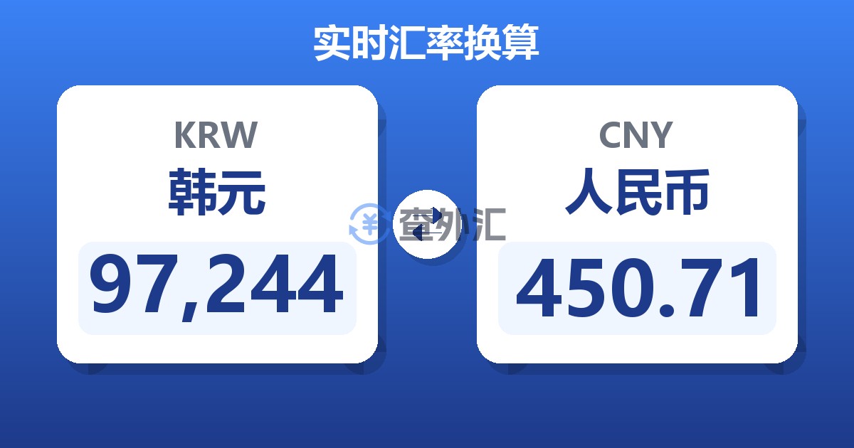 97,244韩元兑人民币