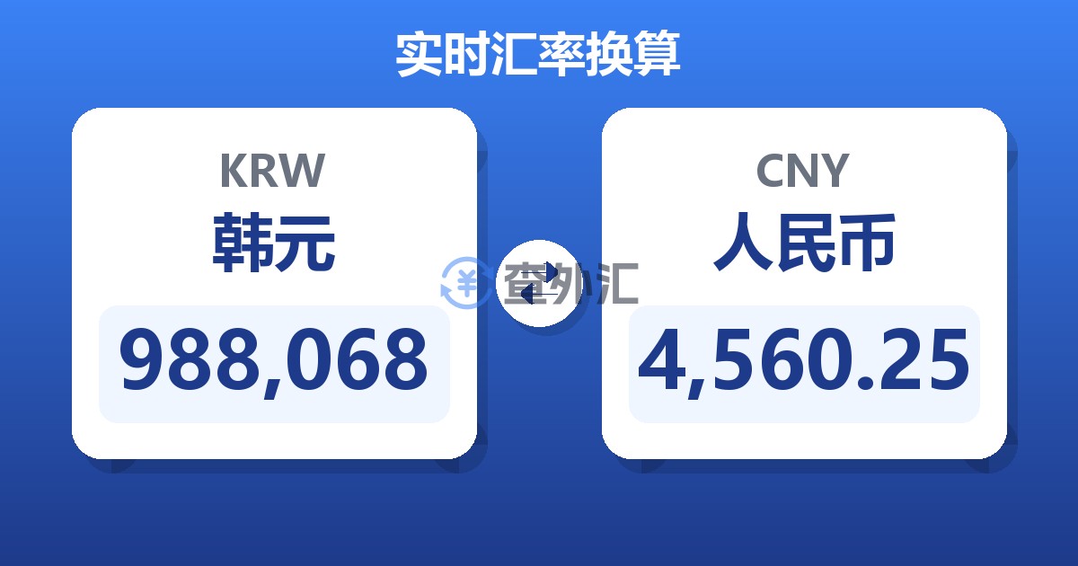 988,068韩元兑人民币
