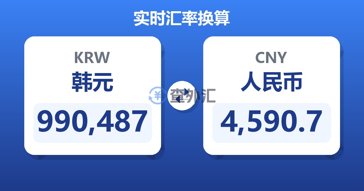 990,487韩元兑人民币