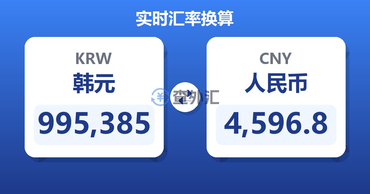 995,385韩元兑人民币