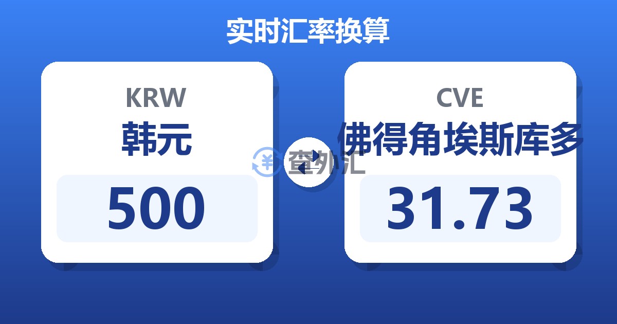 500韩元兑佛得角埃斯库多