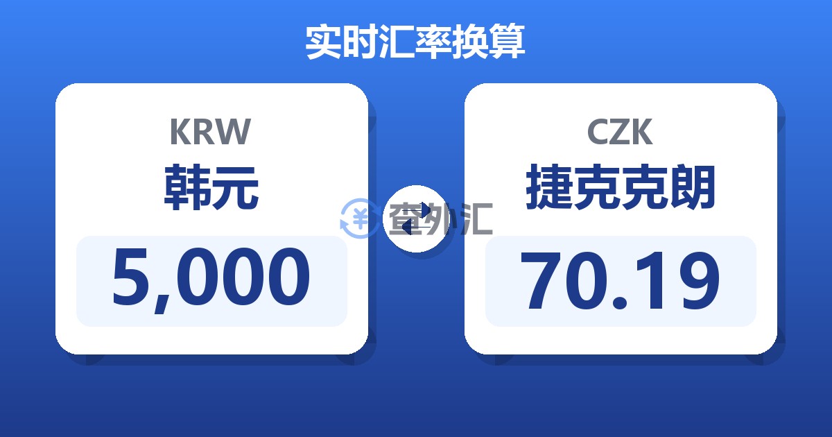 5,000韩元兑捷克克朗