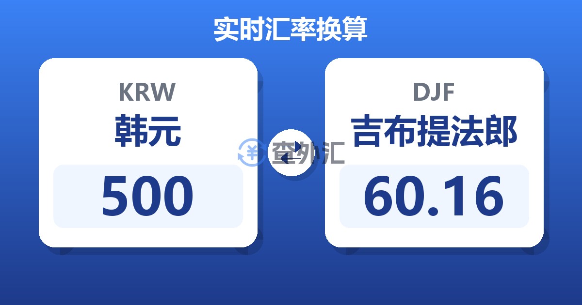 500韩元兑吉布提法郎
