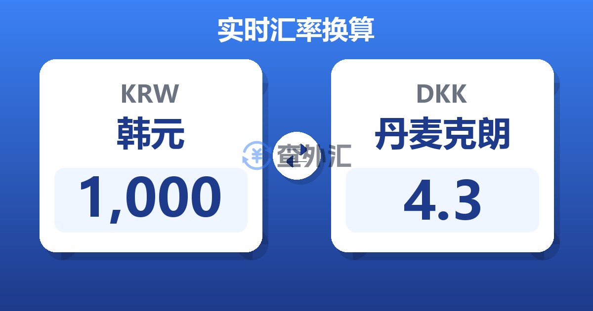 1,000韩元兑丹麦克朗