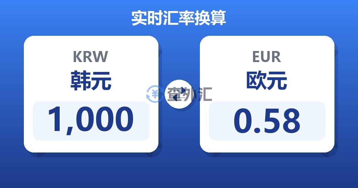 1,000韩元兑欧元
