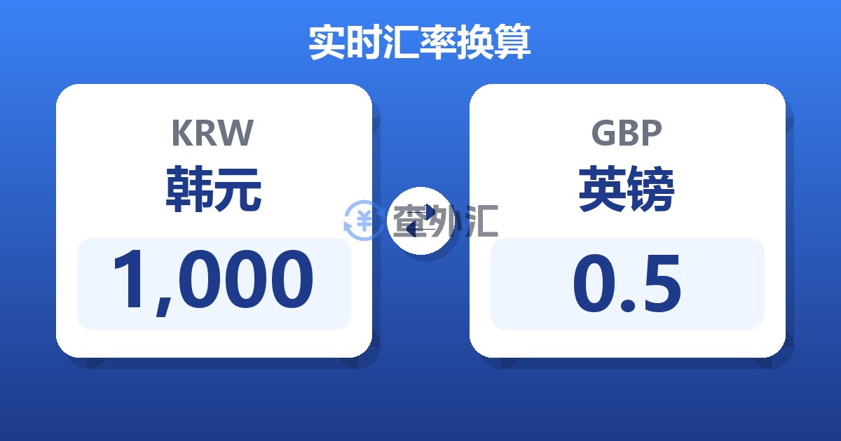 1,000韩元兑英镑