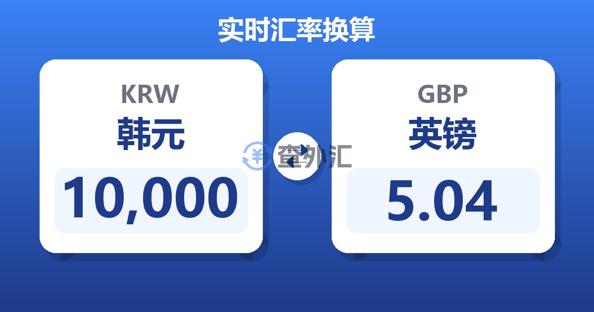 10,000韩元兑英镑