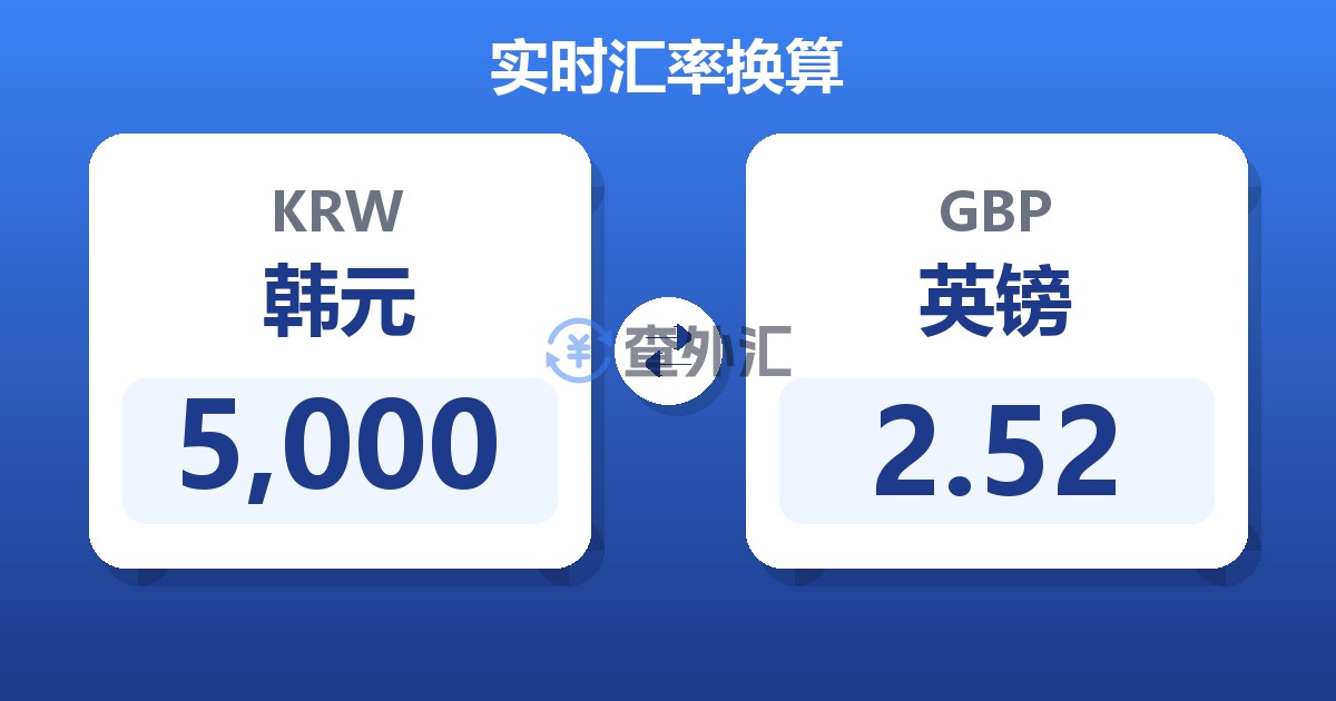 5,000韩元兑英镑