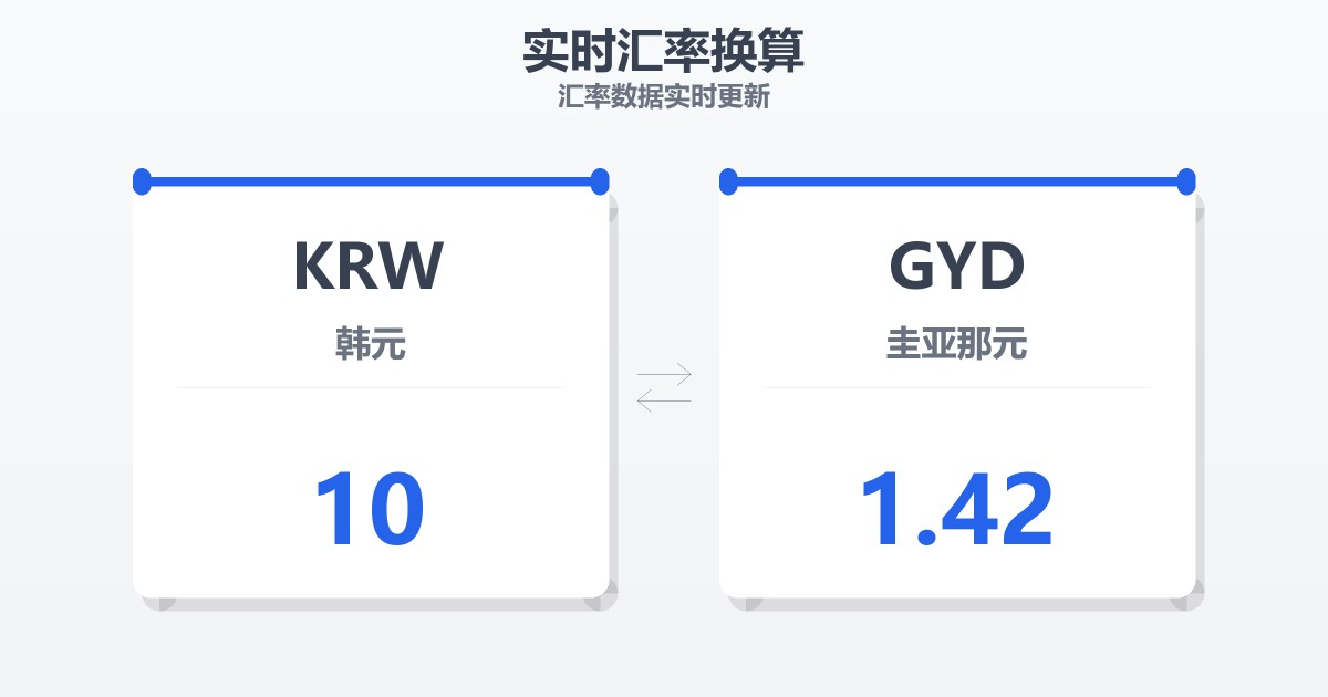 10韩元兑圭亚那元