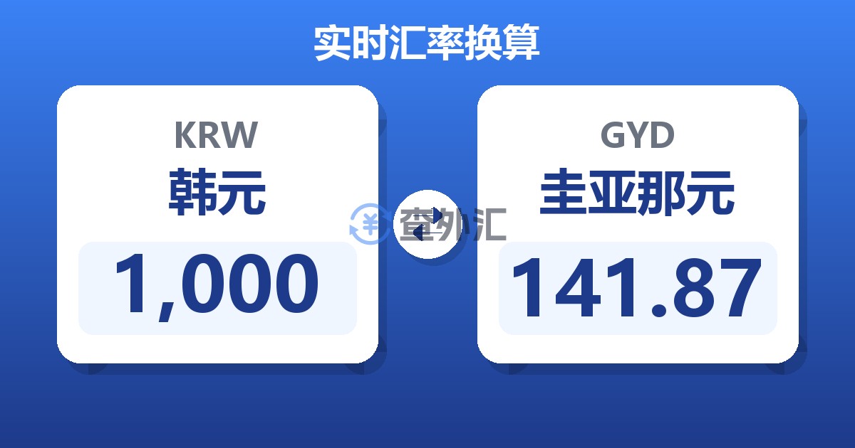 1,000韩元兑圭亚那元