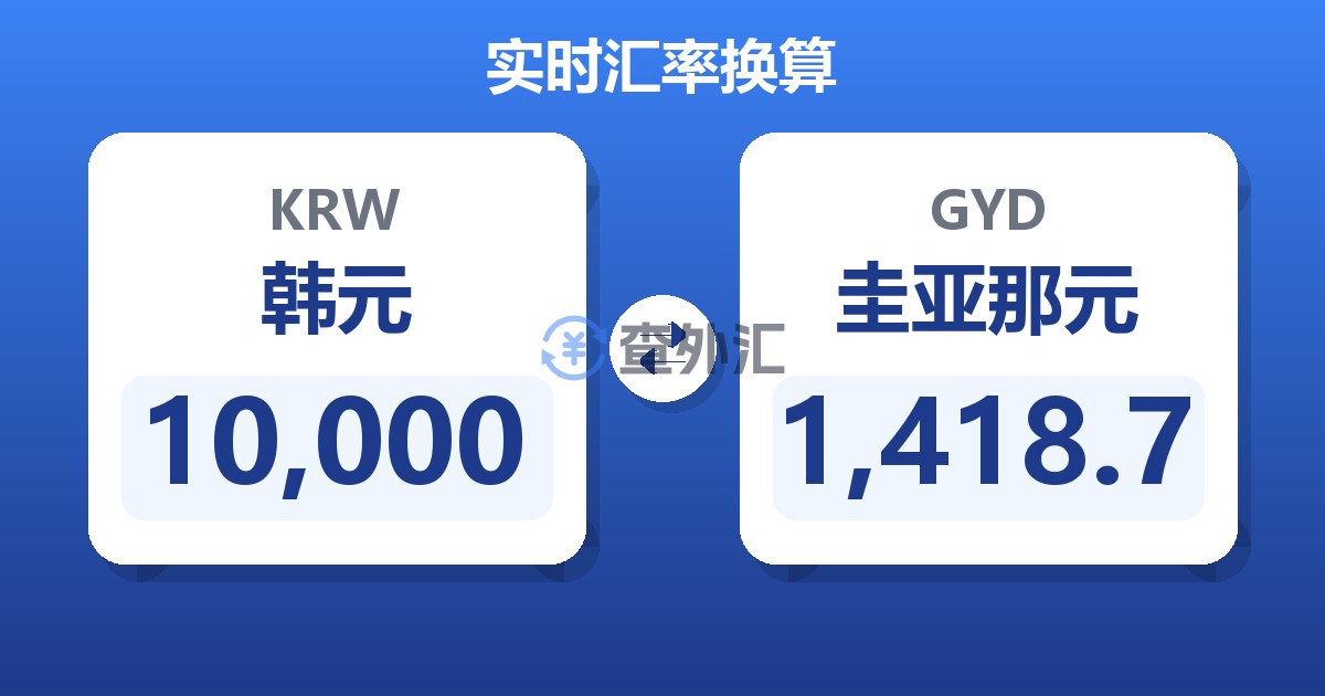 10,000韩元兑圭亚那元