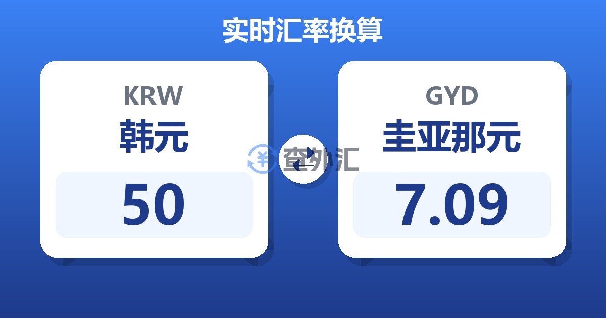 50韩元兑圭亚那元