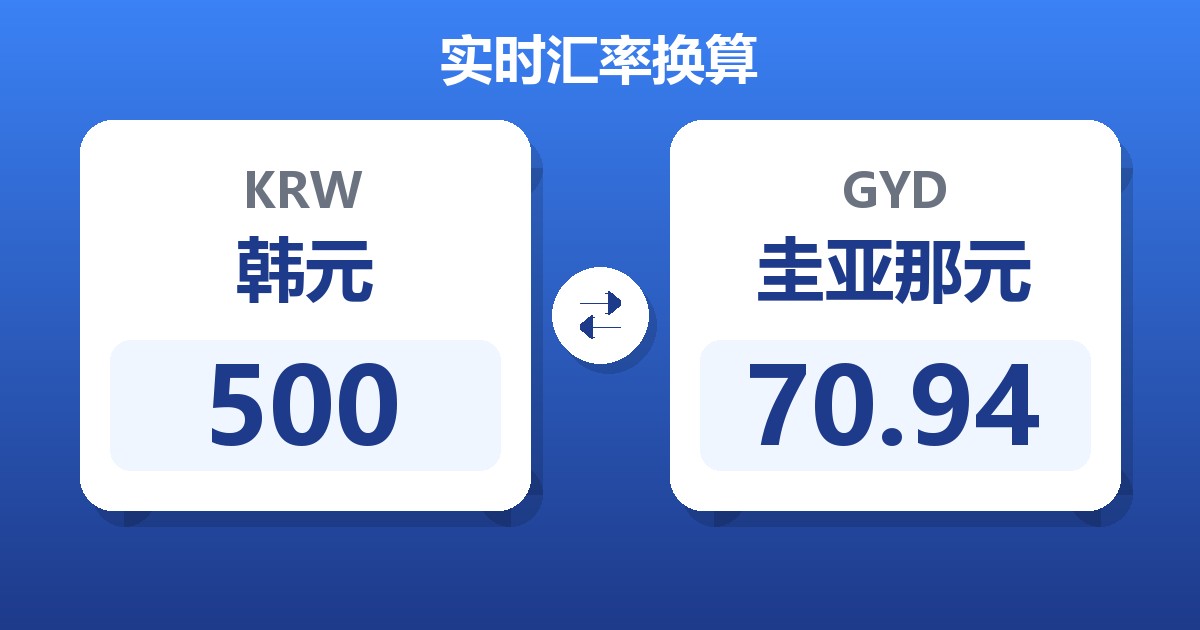 500韩元兑圭亚那元