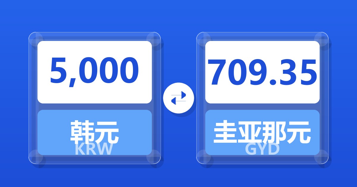 5,000韩元兑圭亚那元