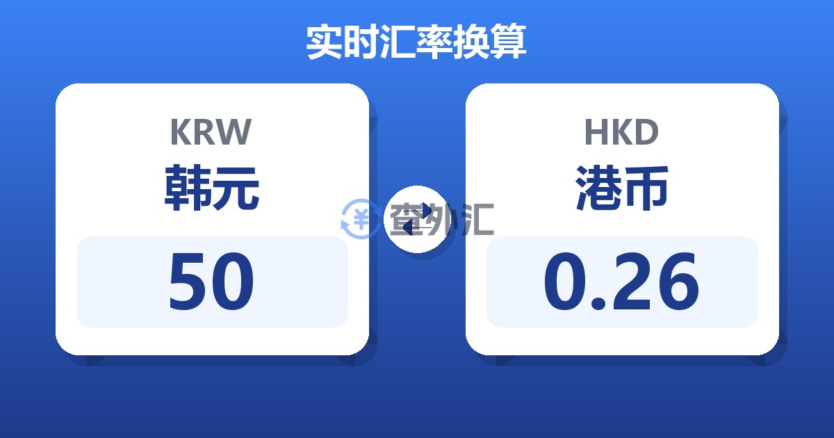 50韩元兑港币
